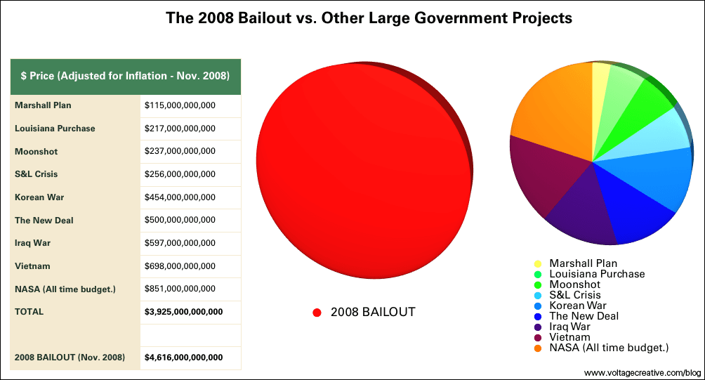 The bailout: Even more than you thought
