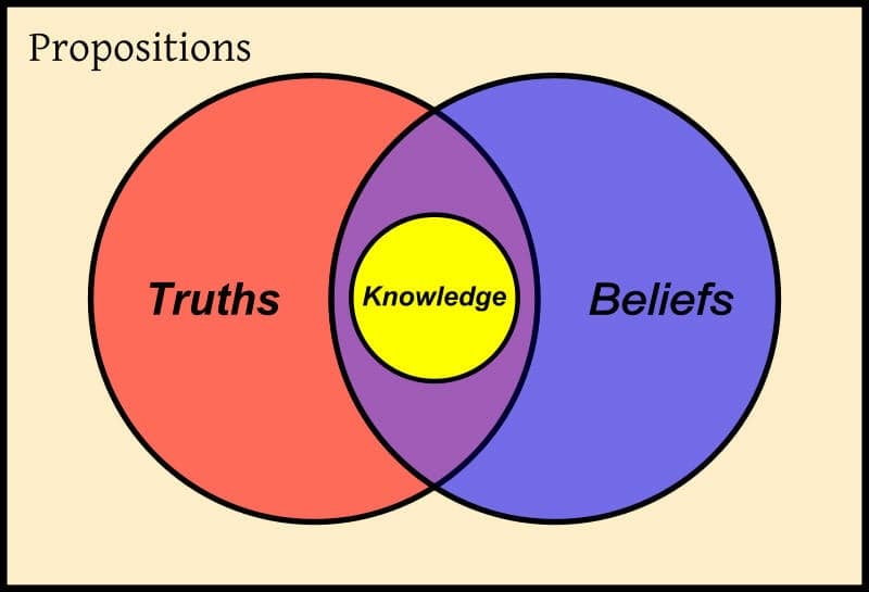 The Great Epistemic Closure Debate of 2010