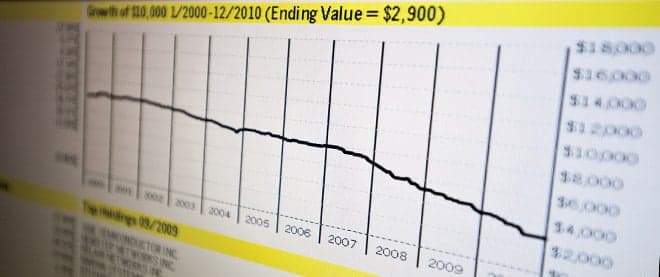 A (very) long-term investment