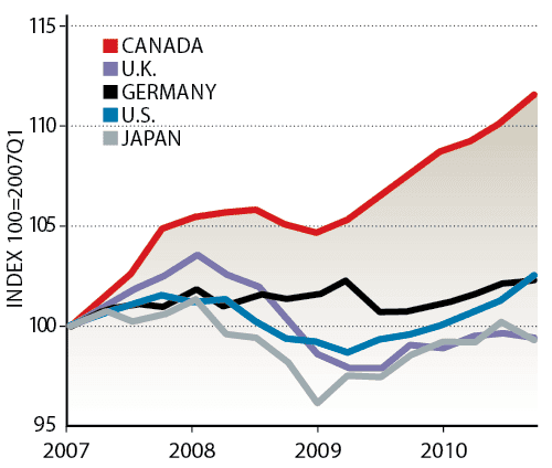 Chart of the week: spending spree