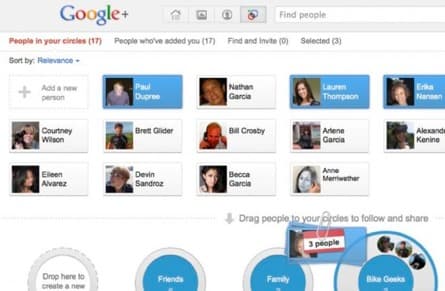 Google + you = what?