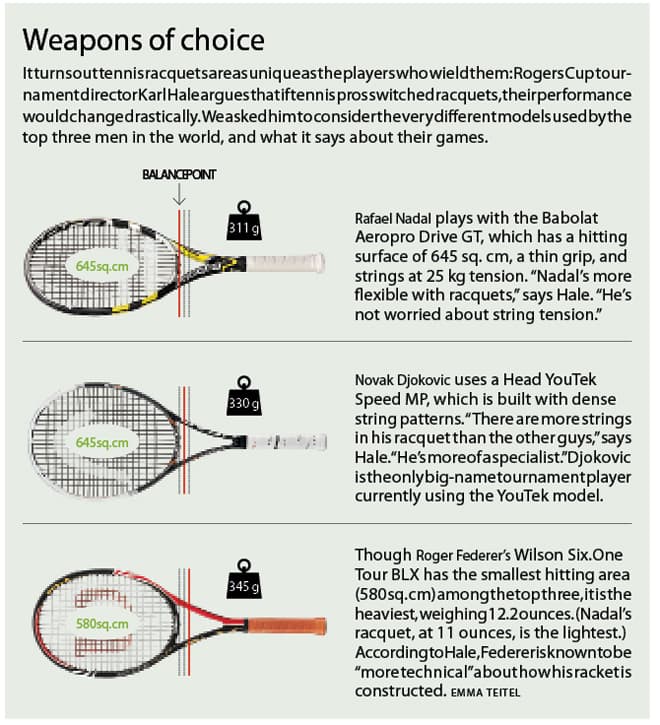 Weapons of choice
