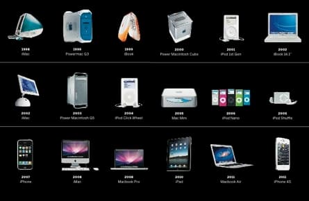 The computer as modern art