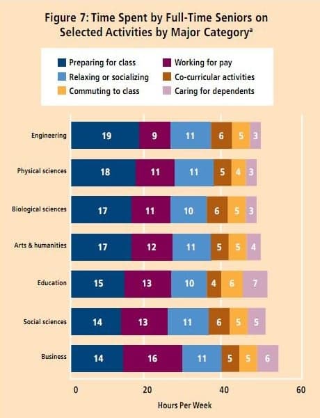 Which students work hardest?