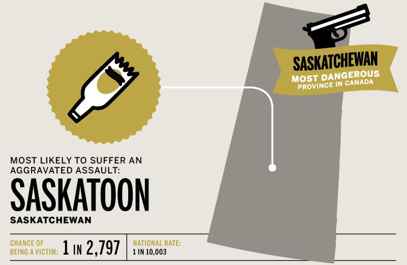 Canada's most dangerous cities: aggravated assault