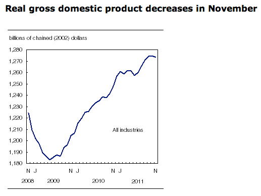 As the economy slows down, should austerity pick up speed?