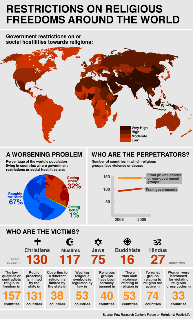 Infographic: Religious persecution around the world
