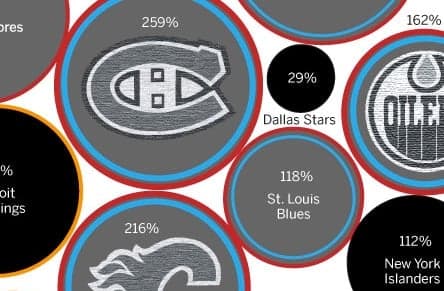 NHL Interactive: Putting a value on hockey loyalty