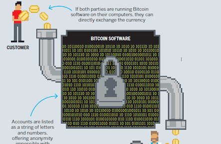 Why Bitcoin is the banking industry’s newest, biggest threat