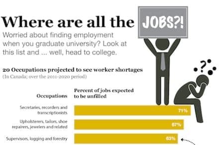 Infographic: Where are all the jobs?