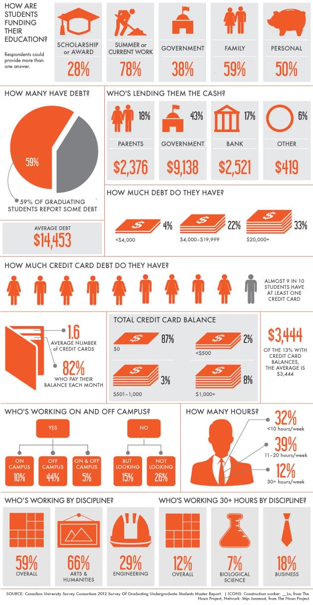 Infographic: They work hard for their money