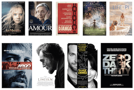How to win your Oscar pool