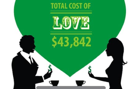 The cost of loving