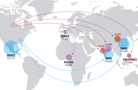 Should Canada make it easier for immigrants to send money home?