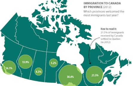 Canadian immigration by the numbers