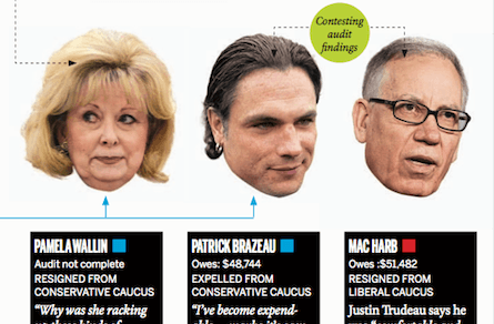 Senategate cheat sheet