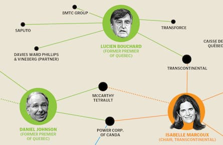 How Canada's most influential business directors are connected