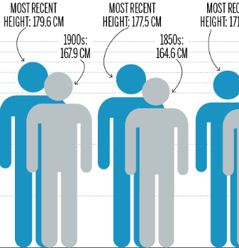 Richer, smarter, taller: A measure of Canada from the OECD