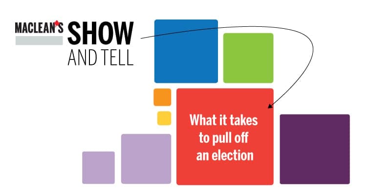 Chart: What does it take to pull off an election?