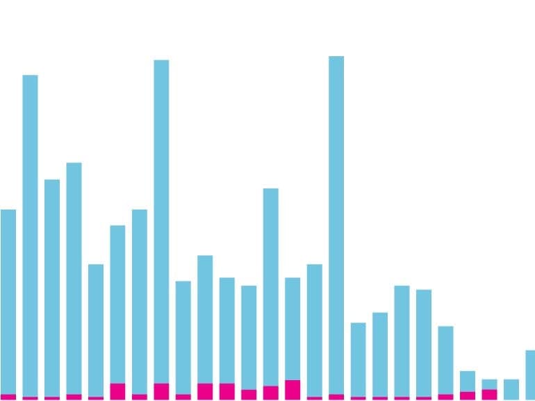 Chart: A history of terror-related deaths and attacks in France