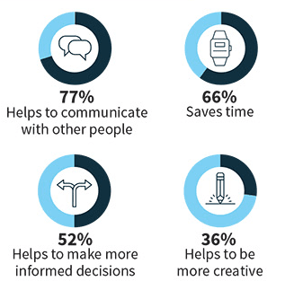 Older Canadians are flocking to the web. Are they liking what they find?