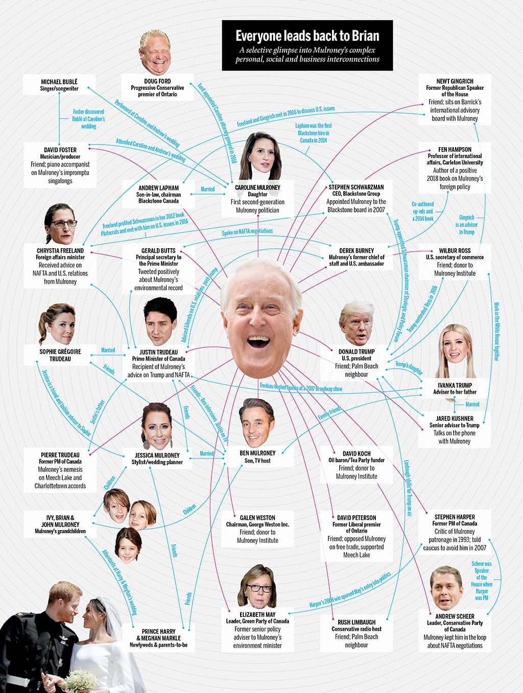 Brian Mulroney: From scandal-adjacent elitist to magnanimous statesman