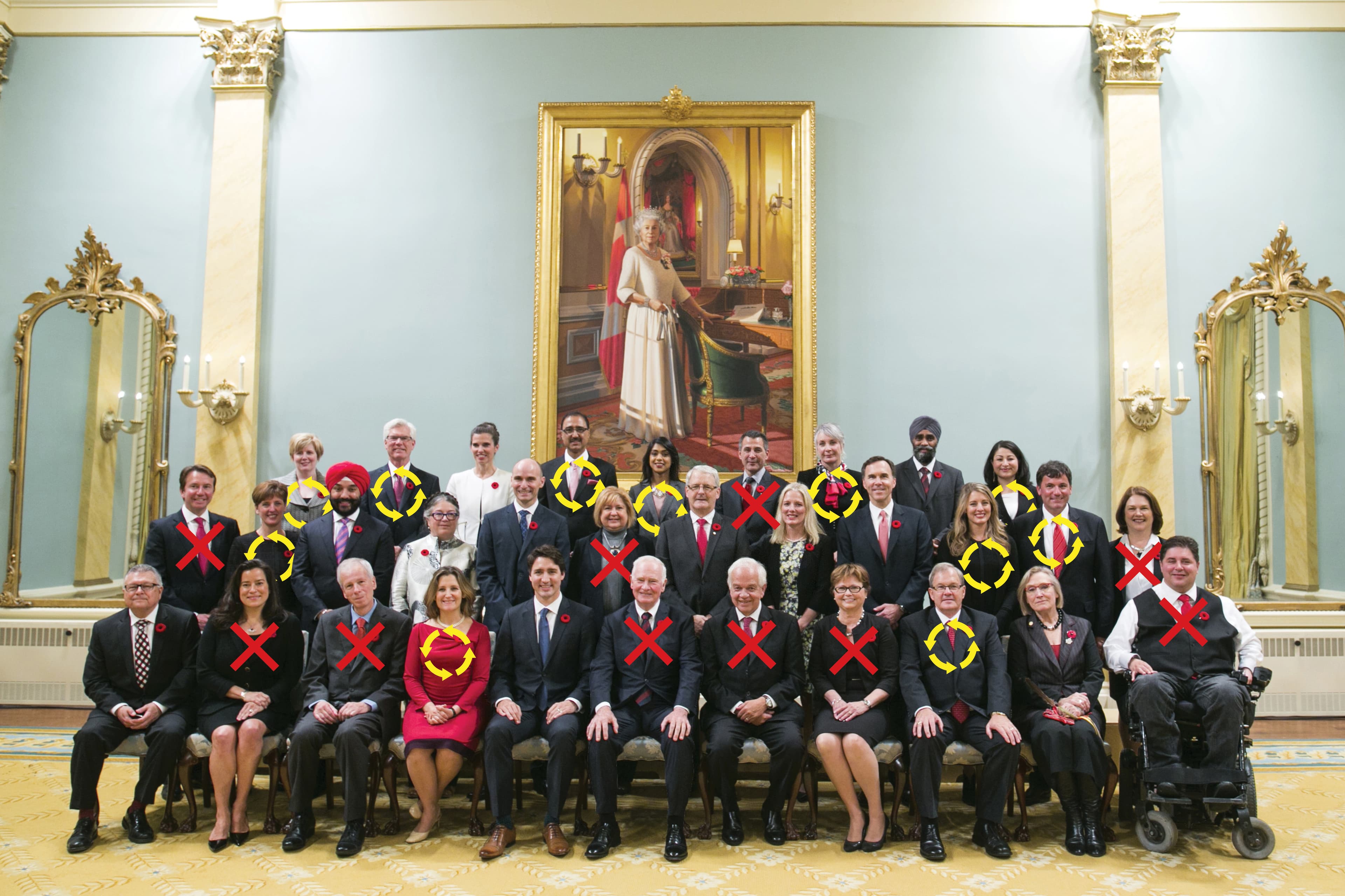 Because it's 2019: A look back at Trudeau's original cabinet