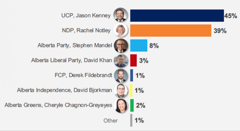 Results from a Pollara-Maclean’s opinion poll released April 15.