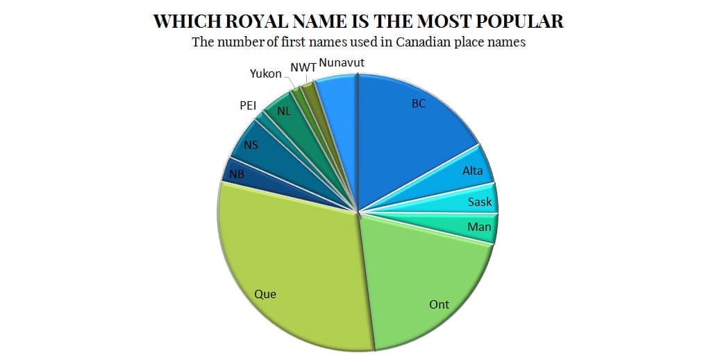 Canada royal place names provinces