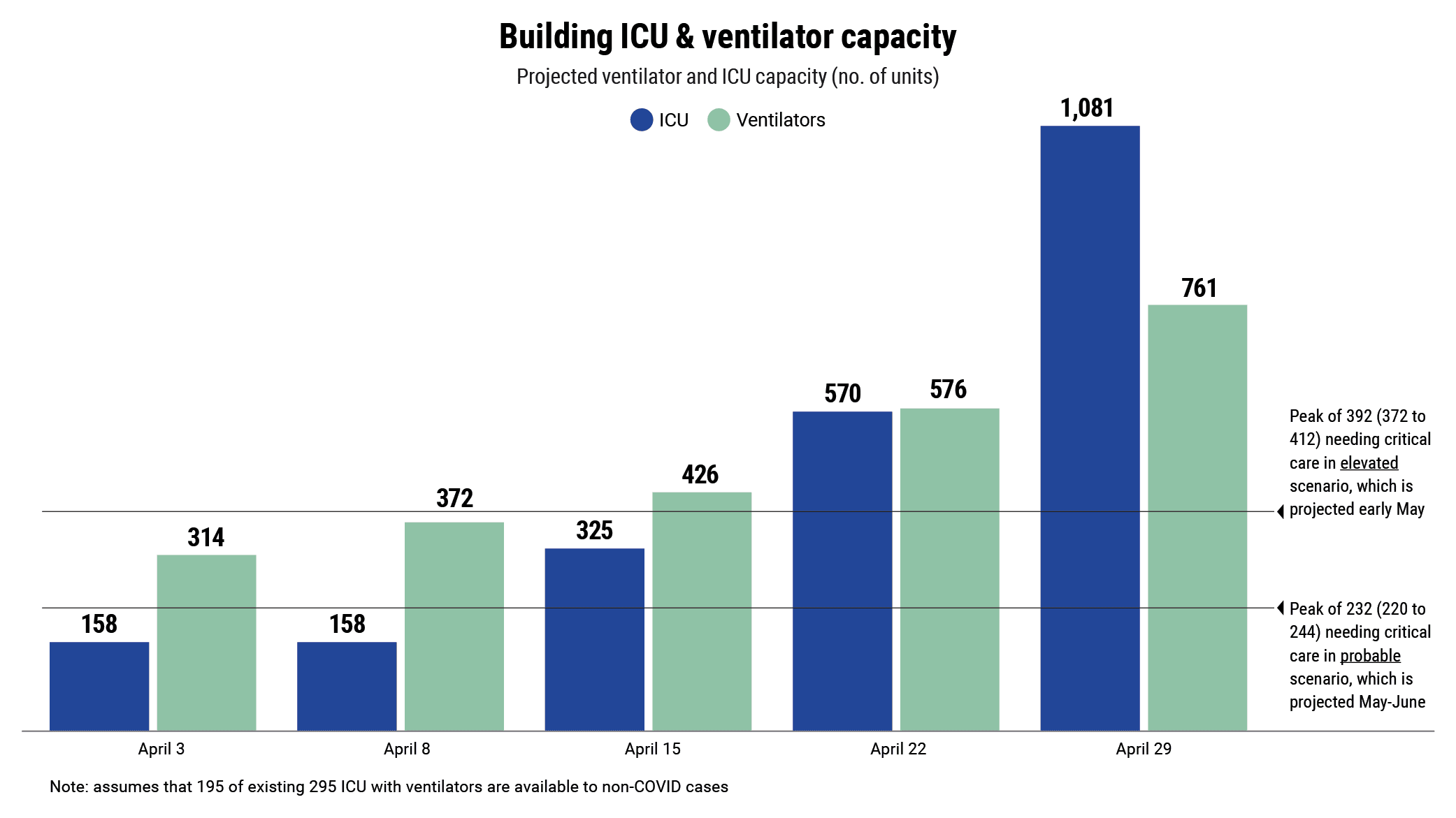 Alberta's coronavirus projections: Radically ramping up ICU capacity