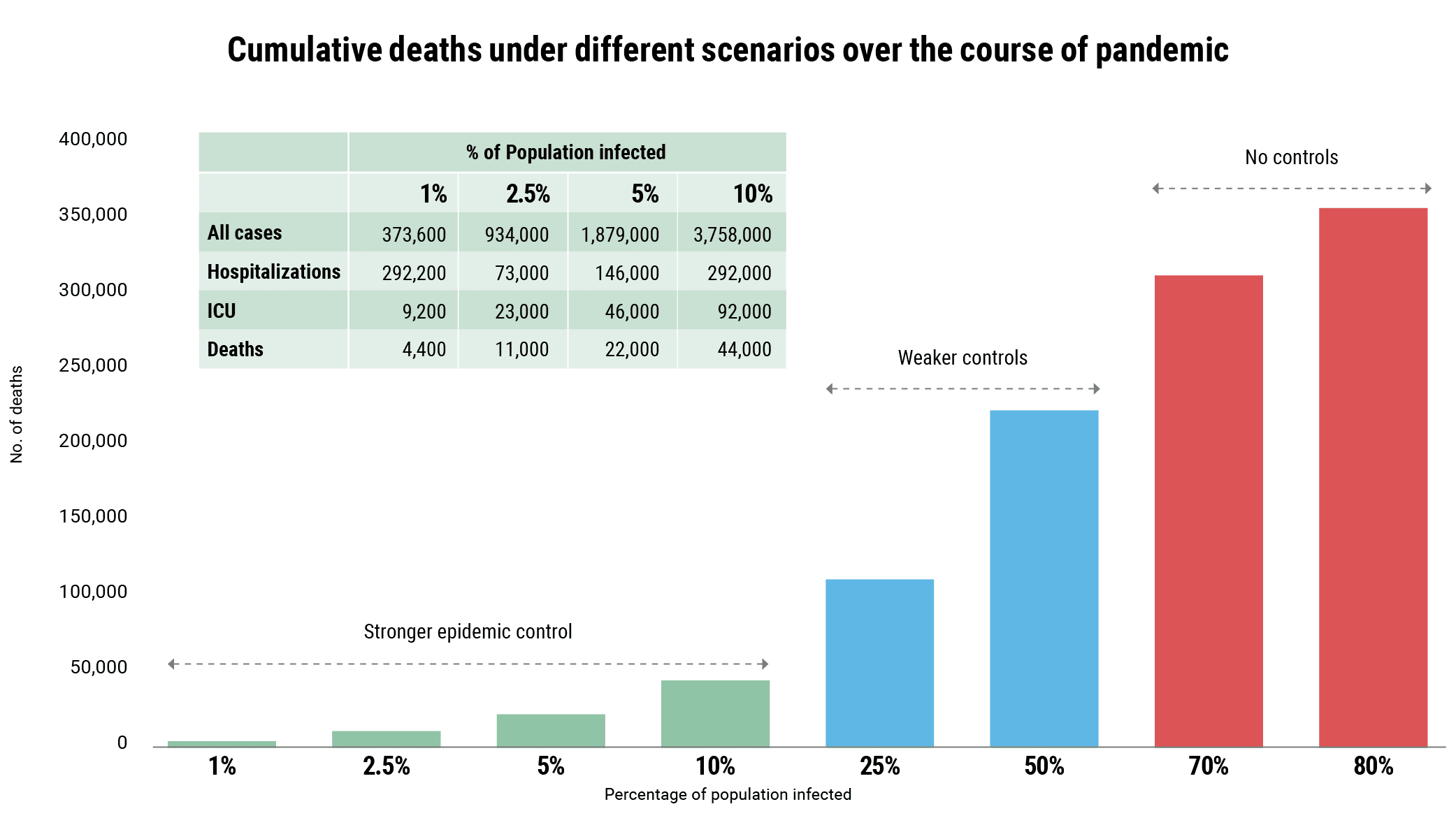 Canada's coronavirus modelling: Even the most optimistic outcome will see thousands die
