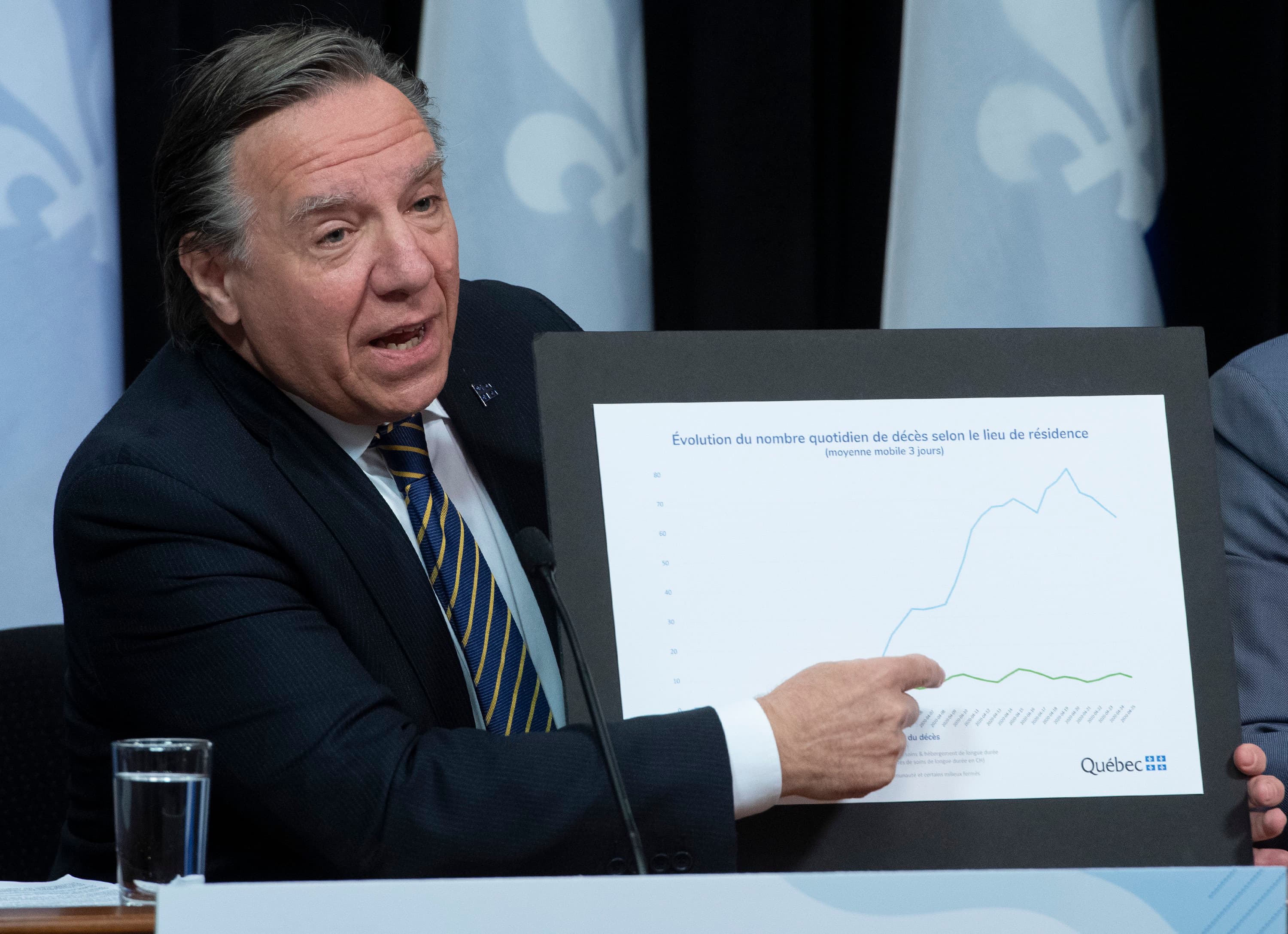 What makes François Legault think Quebec is ready to re-open?