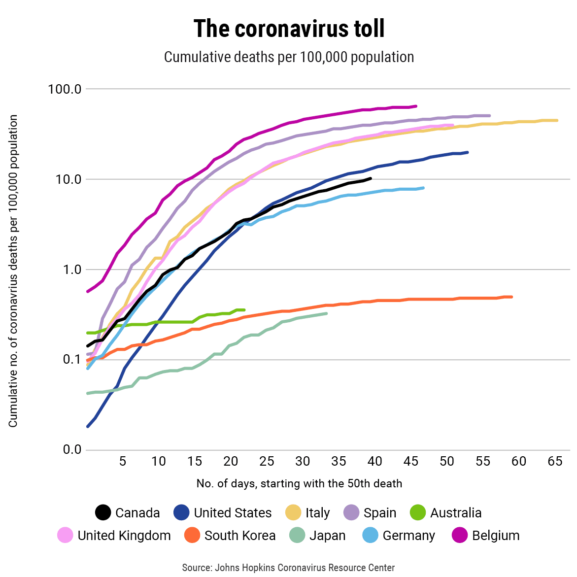 Coronavirus deaths: These charts show how Canada compares with the world