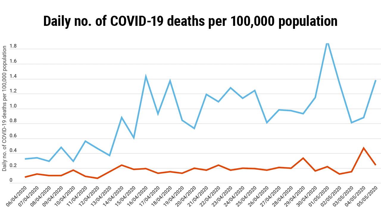 Coronavirus charts: Quebec stands out in all the wrong ways