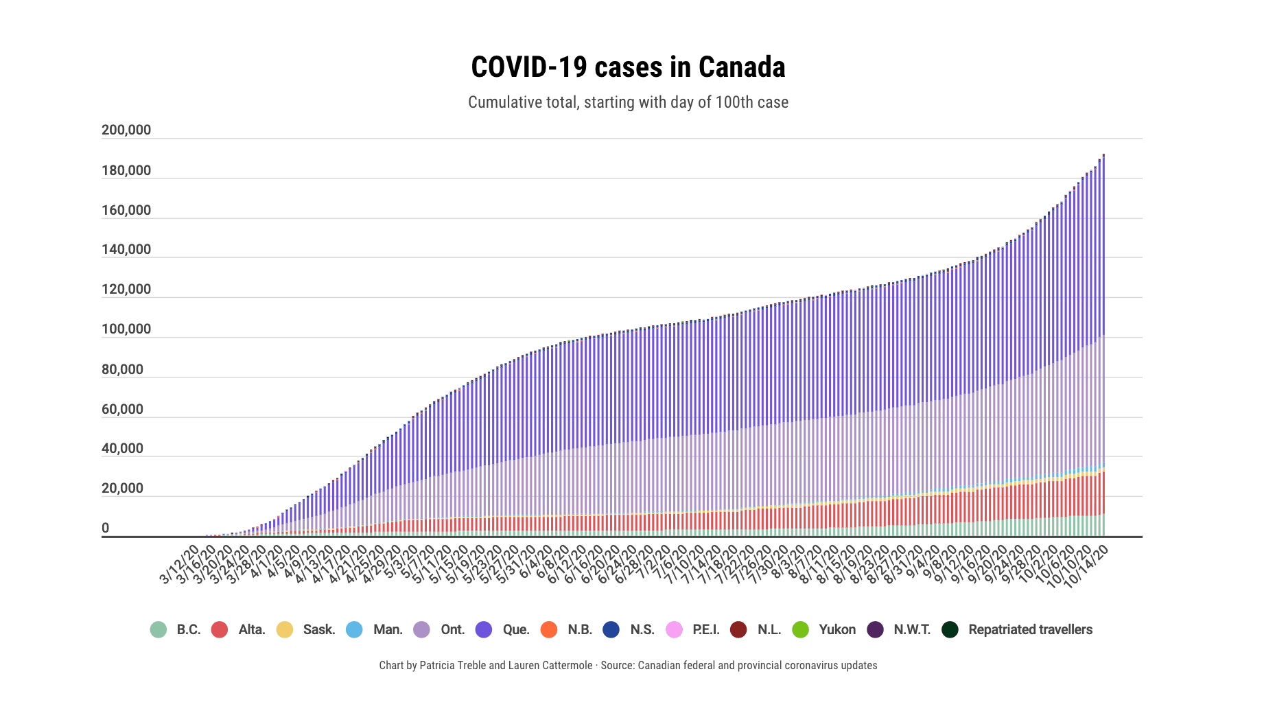 How gaps in Canada's COVID data are making it harder to fight the second wave