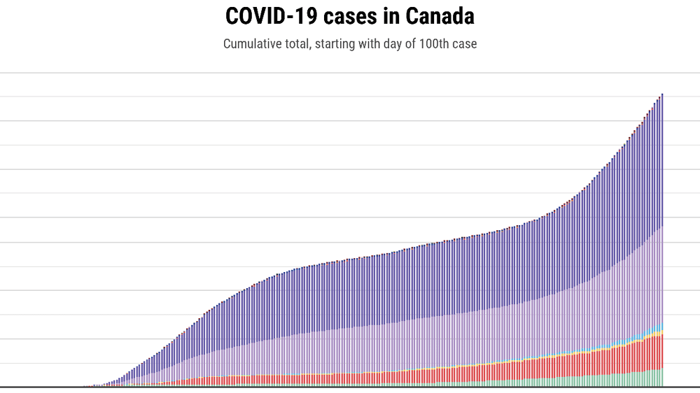 Dr. David Williams is called out—and Doug Ford doubles down on him