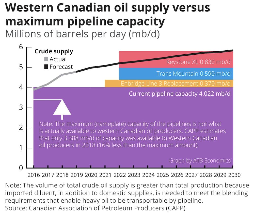 Pipeline capacity - Rob Roach