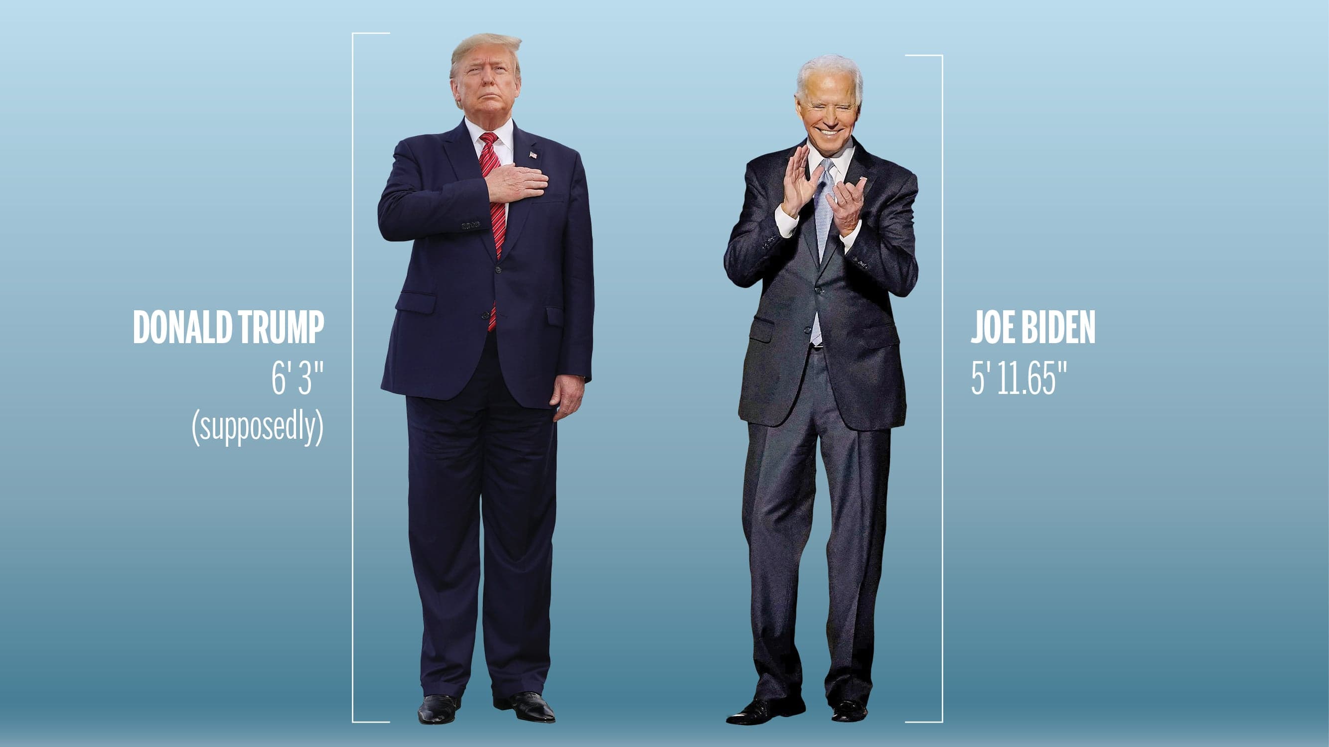 The real reason Trump didn't want to attend Biden's inauguration