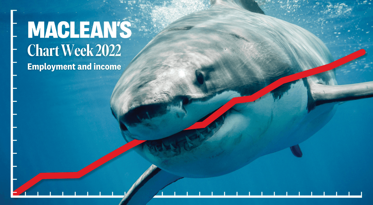 18 charts that define how we'll work and make money in 2022