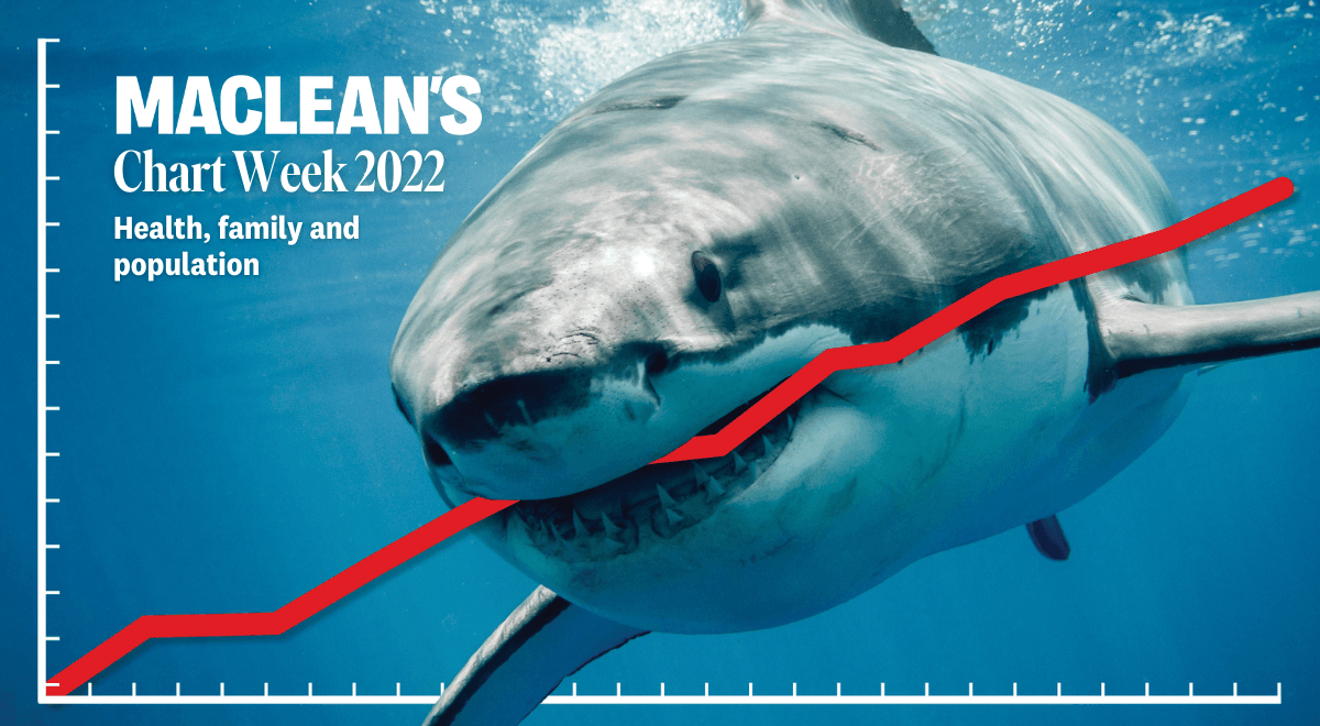 13 charts to watch on health, families and population in 2022