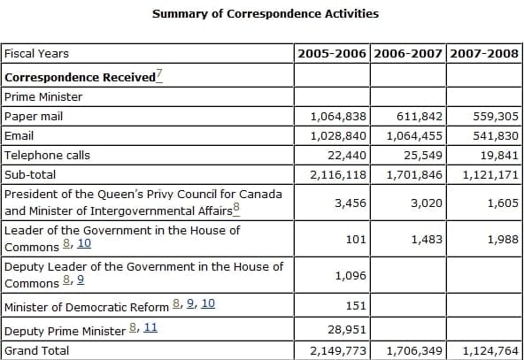 pmo_correspondence