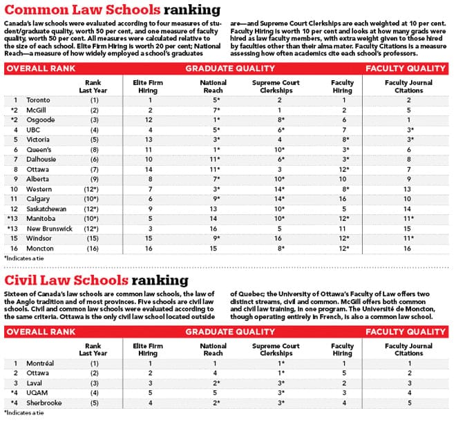 law-rankings