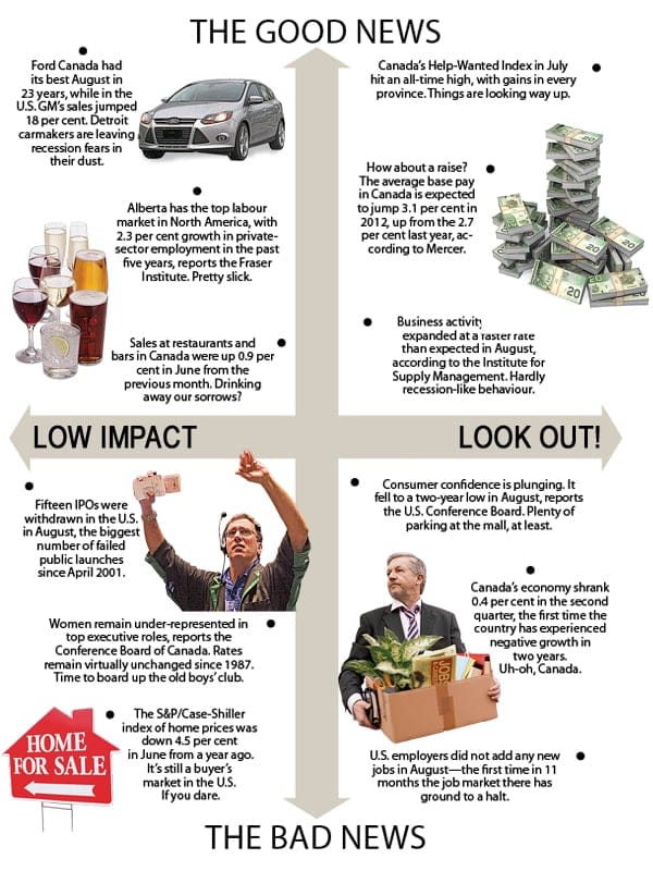 Econowatch
