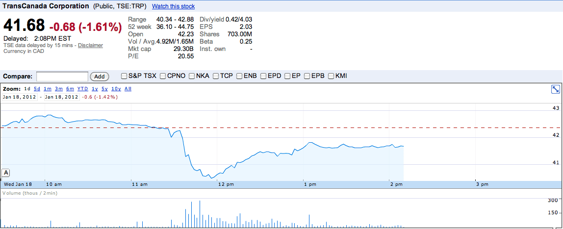 Google Finance