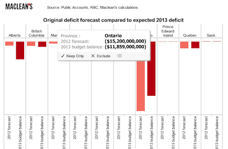 Interactive prov deficits feature