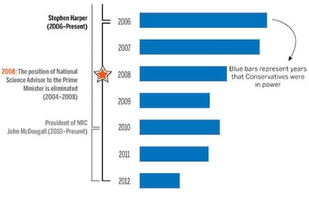NRC publications