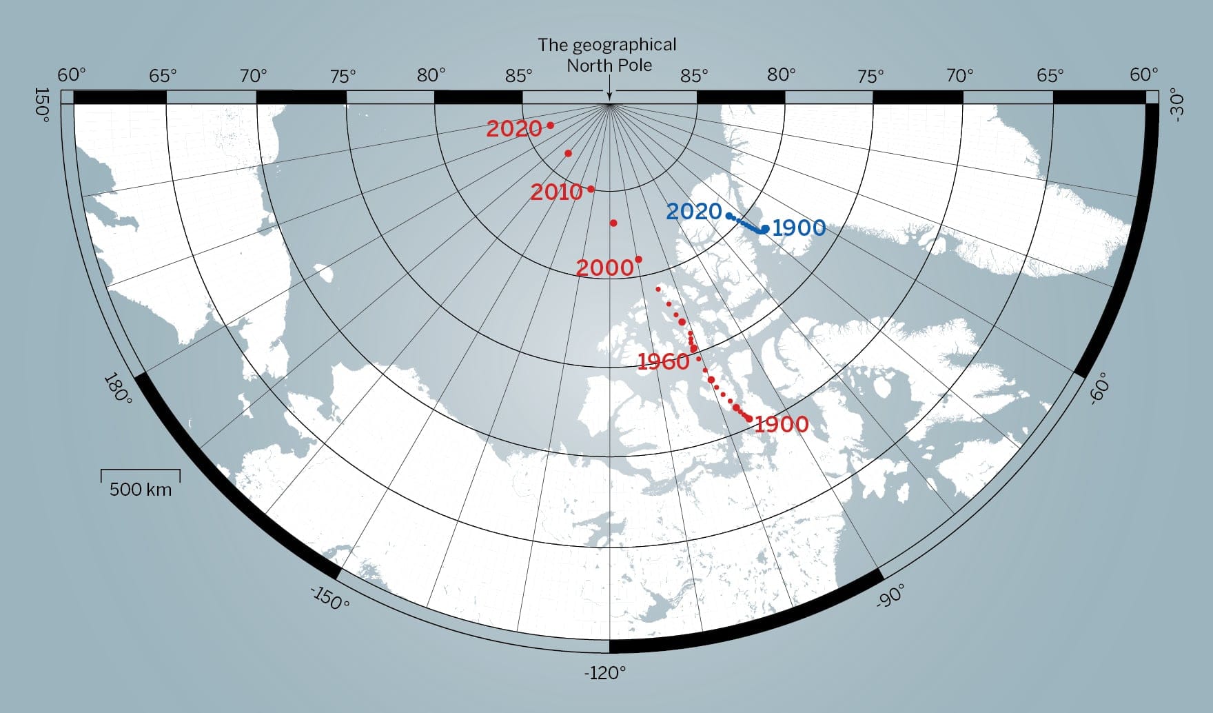 A stereographic projection shows the movement of the magnetic (red) and geomagnetic (blue) poles in the northern hemisphere since 1900 (Thébault et al. Earth, Planets and Space)