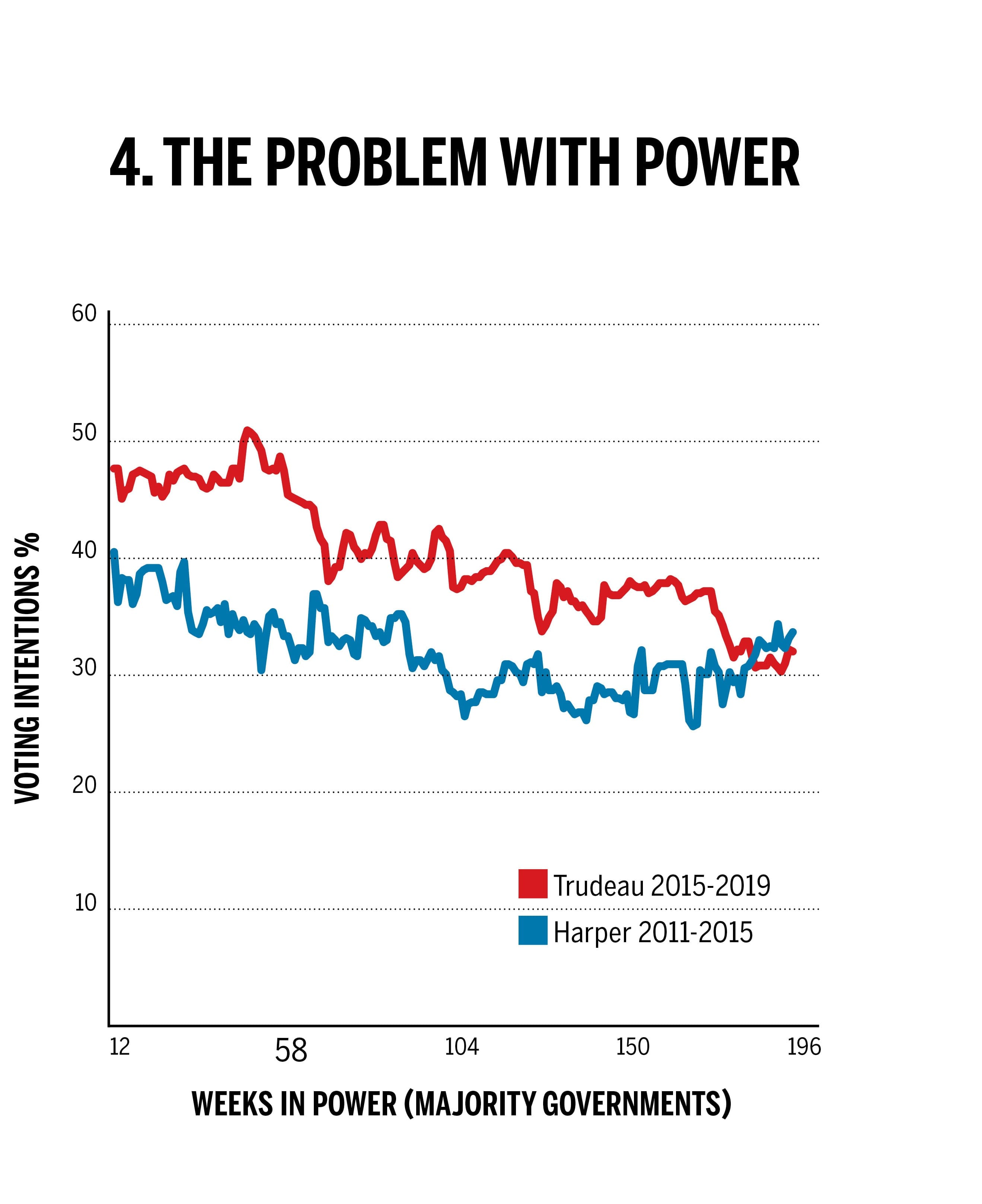 ELECTION-HARPER-TRUDEAU-POLLING-FOURNIER