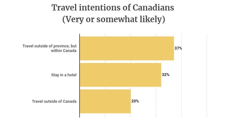 TRAVEL_INTENTIONS_AUG_4_INFOGRAPHIC