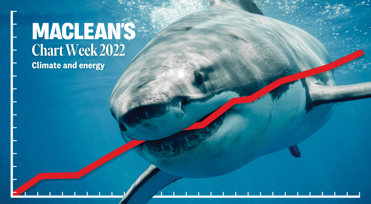 CHARTWEEK21_CLIMATE_ENERGY
